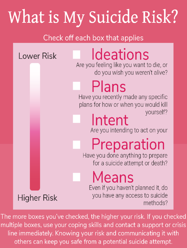 chart to assess ideations plans intent preparation and means for risk of suicide attempt